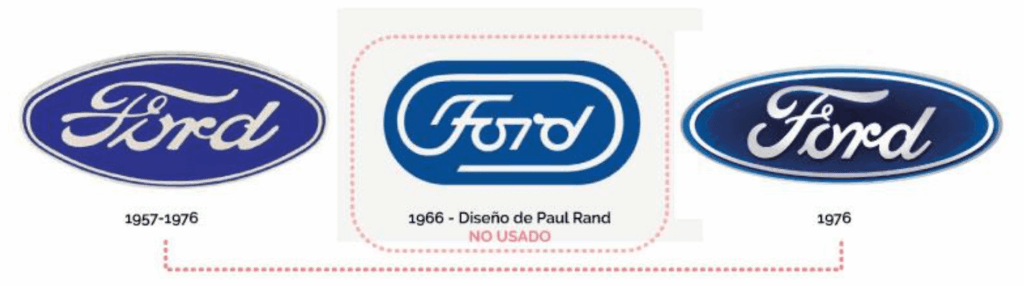 cuando-y-por-que-redisenar-tu-marca