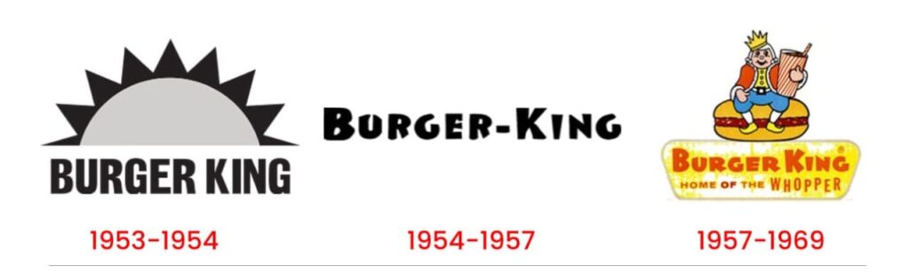 evolucion-o-estrategia-retro