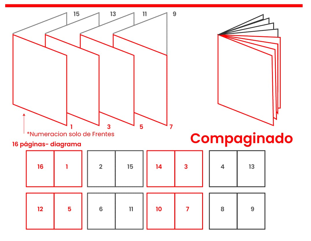 impresion-para-medios-editoriales-el-compaginado