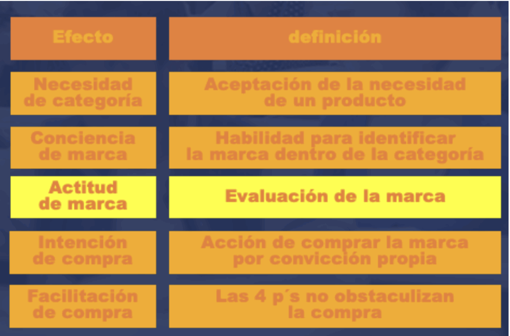 los-5-efectos-de-la-comunicacion