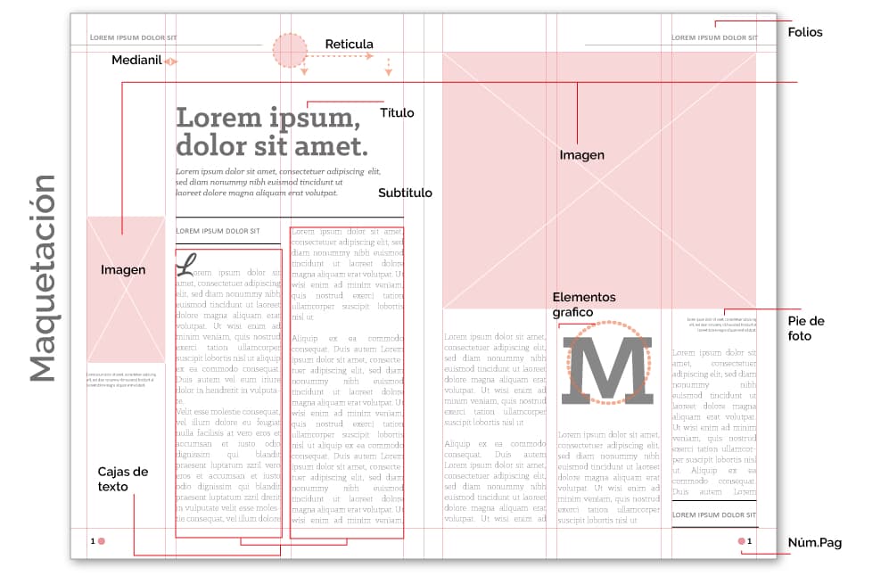 que-es-el-diseño-editorial