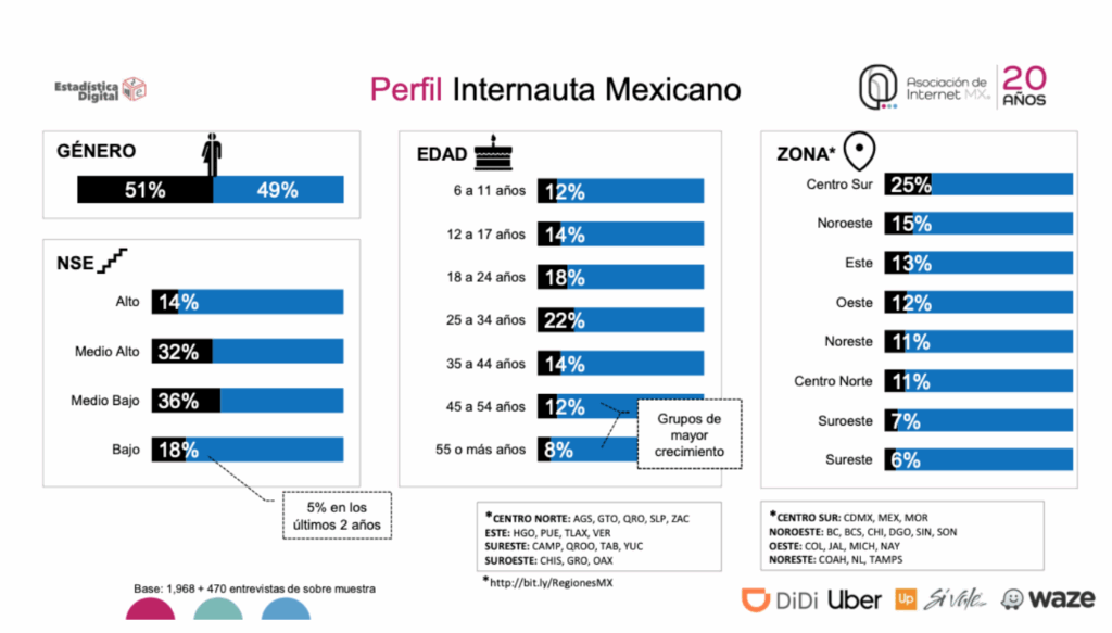 que-es-el-marketing-digital