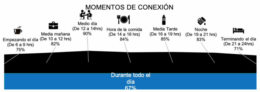 que-es-el-marketing-digital