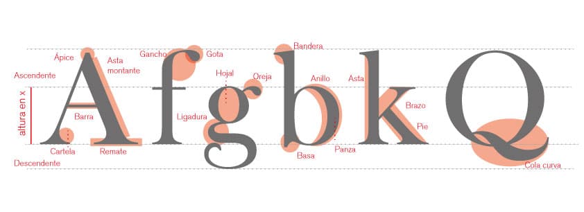 que-es-la-tipografia